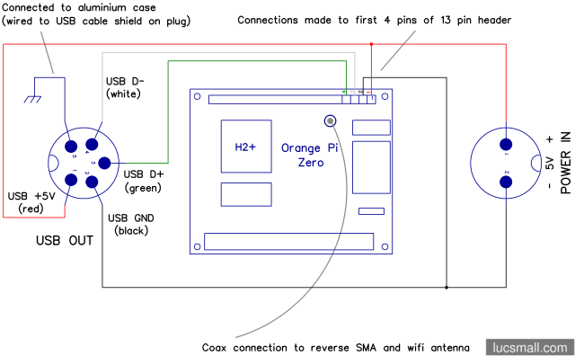 "Connection diagram"